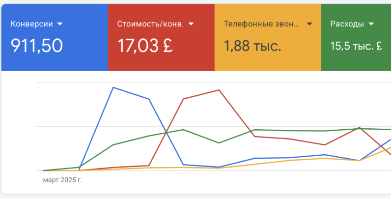 Лондон